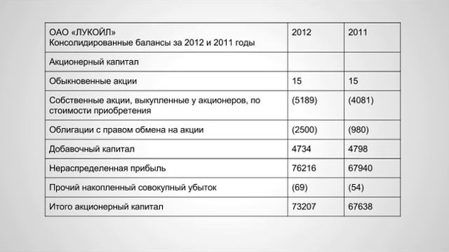 Балансовый отчет. Часть 4 смотреть онлайн
