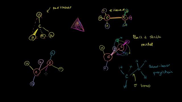 Newman projections | Alkanes, cycloalkanes, and functional groups | Organic chemistry | Khan Academ смотреть онлайн