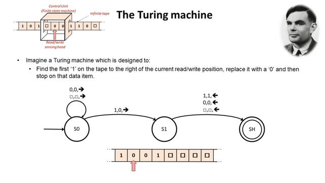 AQA A’Level The Turing machine смотреть онлайн