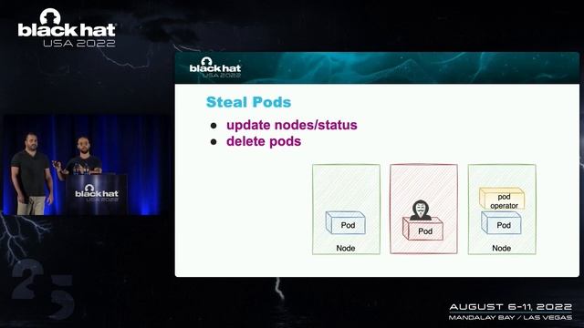 Kubernetes Privilege Escalation: Container Escape == Cluster Admin? смотреть онлайн