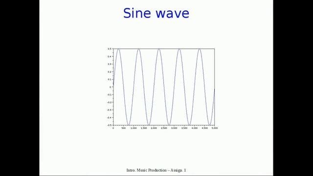 Timbre - Assignment 1 (Intro. to Music Production) - Coursera.org смотреть онлайн
