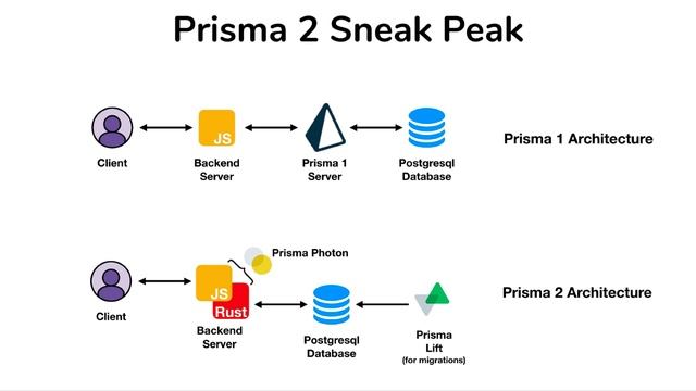 Prisma 2 Sneak Peak- #1 Overview смотреть онлайн