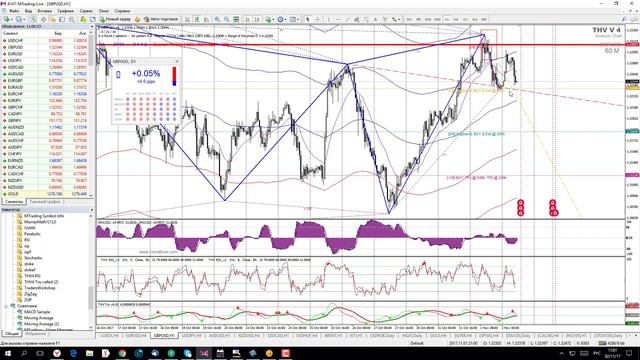 Прогноз ФОРЕКС на 2 - 3 ноября смотреть онлайн