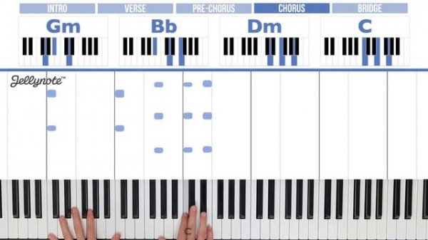 Love Me Again John Newman - Easy Piano Chords Tutorial with PGN Piano (Jellynote Lesson)