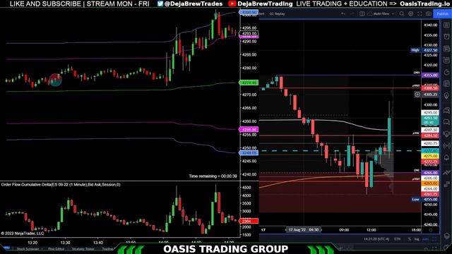 8/17/2022 FOMC MINUTES Live $ES Futures Trading, Day Trading Using Volume Profile $SPY !apex смотреть онлайн