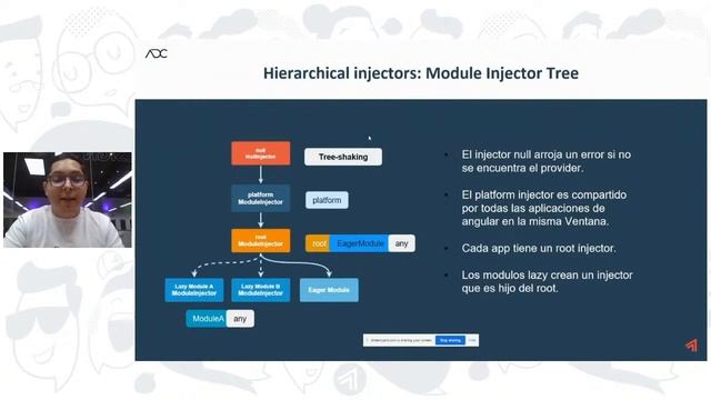 The magic of dependency injection in Angular - Kevin García смотреть онлайн
