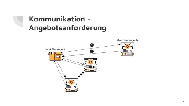 Entwurf und Entwicklung eines intelligenten Agentensystems mit dem JADE Framework смотреть онлайн