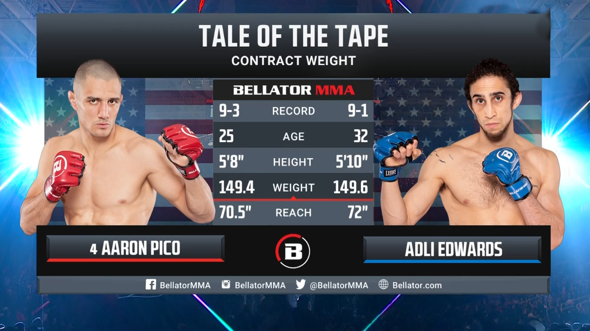 Bellator 277 Аарон Пико vs Адли Эдвардс | Обзор на Бой Пико vs Эдвардс | Pico vs Edwards Беллатор 27 смотреть онлайн