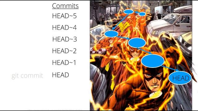 Git Workflow Commitish HEAD in a Flash смотреть онлайн