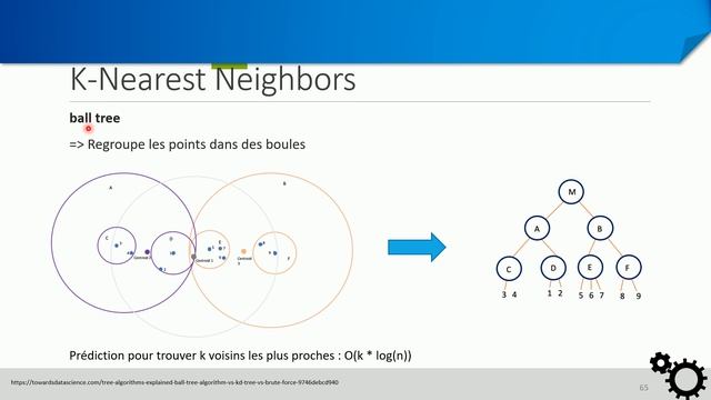 KNN : KD-Tree et Ball-Tree смотреть онлайн
