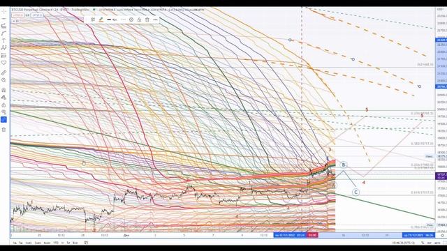 Прогноз курса биткоина на декабрь график BTC USD с 15 по 22 декабря 2022 года смотреть онлайн