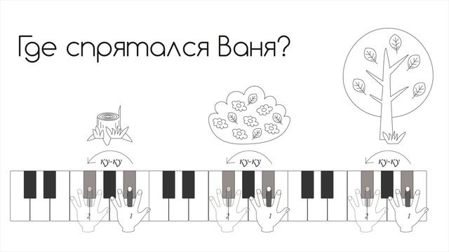 Первый урок фортепиано для детей: «Рассказываем историю звуками» смотреть онлайн