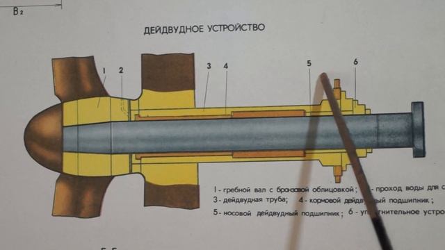 420))):ДЕЙДВУДНОЕ УСТРОЙСТВО смотреть онлайн