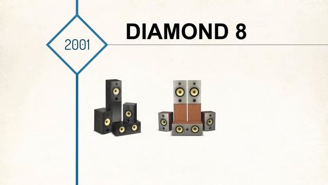 Wharfedale Diamond 11 Series - The History of the Diamond смотреть онлайн