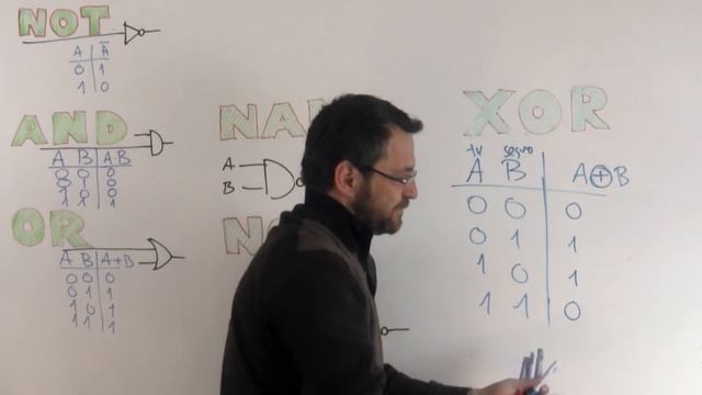 puertas XOR y XNOR смотреть онлайн