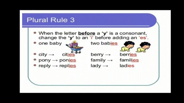 Singular and Plural Nouns Part 1 - ENGLISH GRAMMAR FOR KIDS смотреть онлайн