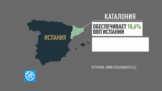 Каталония не сможет отделиться от Испании по итогам голосования о независимости смотреть онлайн