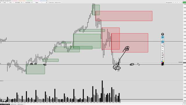Обзор доллар/Рубль, RTS, Сбербанк, нефть Brent 4 июля 2022 смотреть онлайн