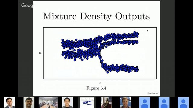 Deep Learning Book Chapter 6, ""Deep Feedforward Networks" presented by Ian Goodfellow смотреть онлайн