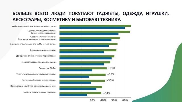 Мастер класс: «Свой интернет-магазин или маркетплейс: что выгодней?»