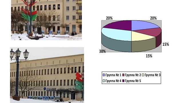 Исследовательская работа "Функционирование англицизмов в названиях объектов города Гродно" СШ № 37 смотреть онлайн