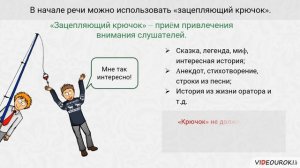 Видеоурок «Публичная речь»