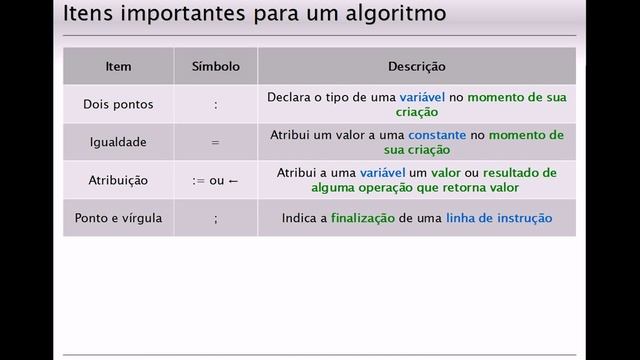 Lógica da Programação - Rogério Araújo - Aula Demonstrativa смотреть онлайн
