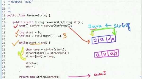 Reverse a String - Java Code with Explanation