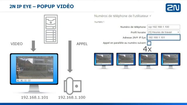 2N Interphones IP: Configuration Des Appels