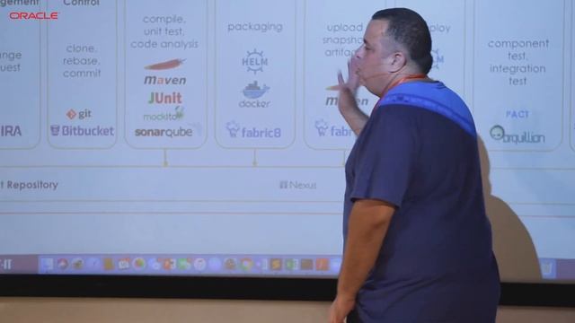 Oracle Kubernetes Dev meetup which took place on 16.10.18 by Ziv Kashtan, CEO, Automat-IT. Part 1 смотреть онлайн