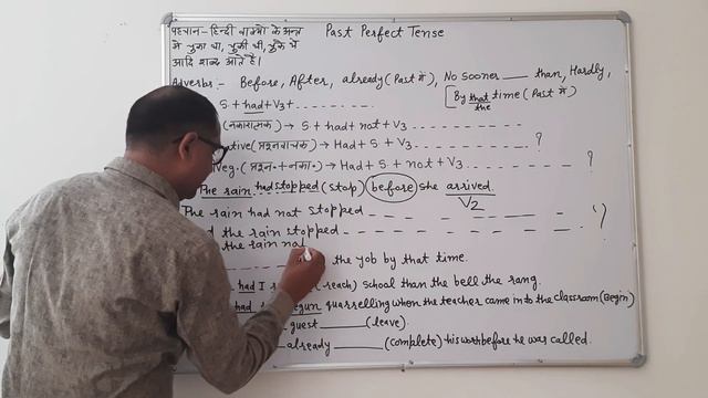 past perfect tense with examples | past perfect tense in grammar | past perfect tense in English смотреть онлайн