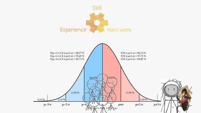 Do I need to be very Lucky to be Successful? смотреть онлайн