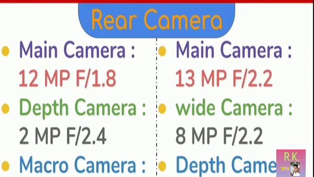 Oppo a31 Vs Vivo y12 comparison to full details. and tripal camera, an display. смотреть онлайн