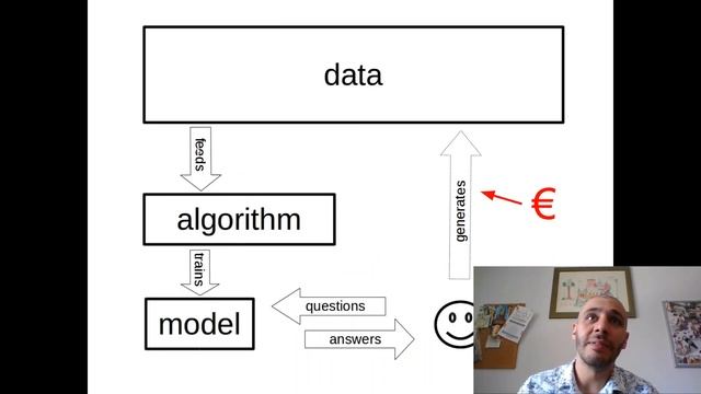 Machine learning in python - 3 - Come addestrare un modello predittivo смотреть онлайн