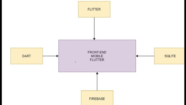 Apresentação do Curso - Desenvolvimento Full-Stack (Spring Boot + Angular + Flutter) смотреть онлайн
