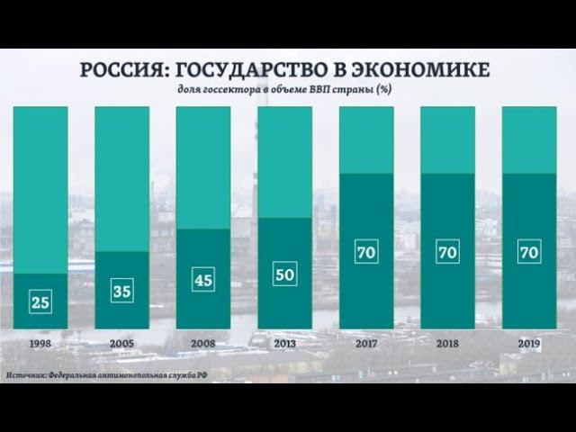 П28. Государство и экономика смотреть онлайн
