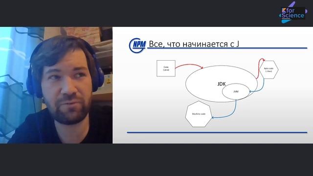 Введение в научное программирование на Kotlin (2021). Лекция 1 смотреть онлайн