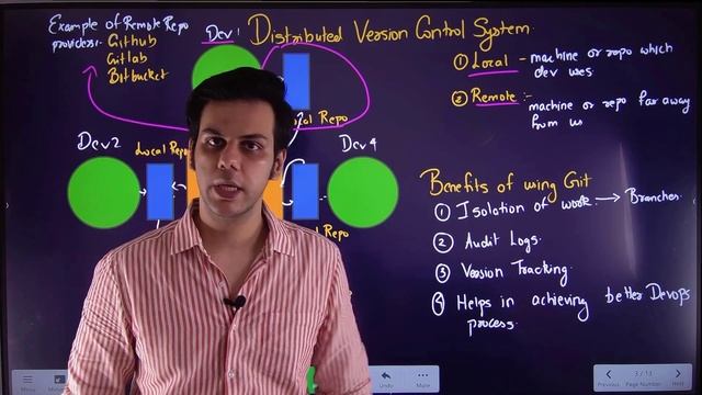 ? Git Revision Hindi смотреть онлайн