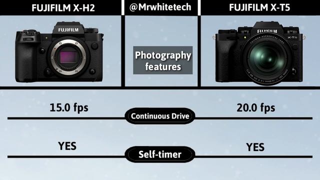 Fujifilm X-T5 VS Fujifilm X-H2 | Comparison