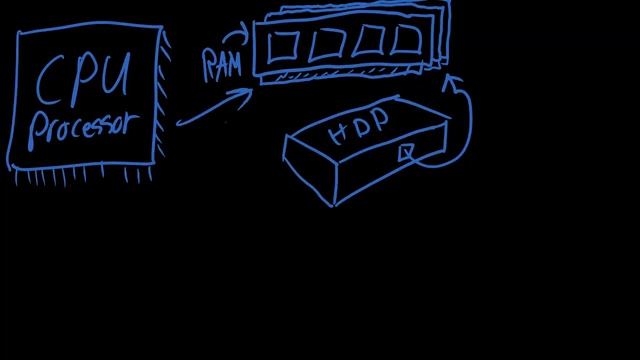 Basic Computer Components смотреть онлайн
