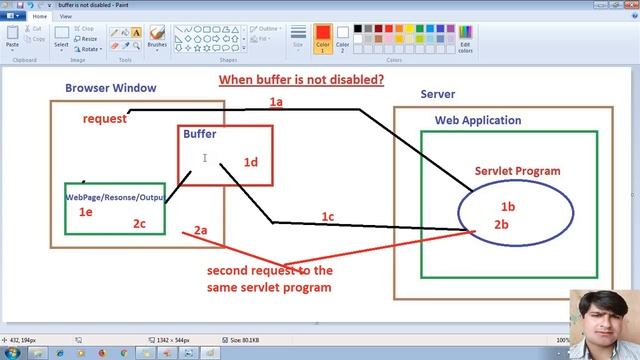 25 Buffer Information | Adv Java Servlet programming Tutorial | advance java tutorial смотреть онлайн