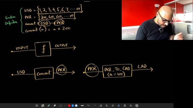 Function Composition #5 | Urdu | Hindi смотреть онлайн