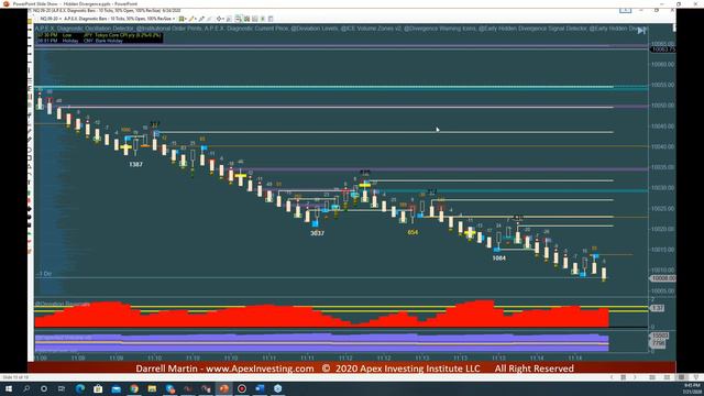Hidden Divergence Webinar смотреть онлайн