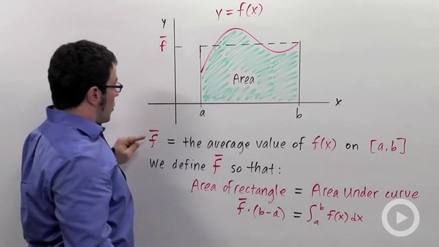 Average Value of a Function смотреть онлайн
