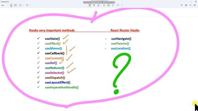 Very Important React JS Hooks Methods List смотреть онлайн