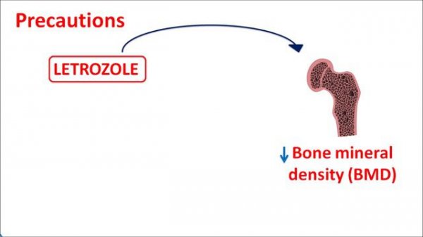 Letrozole 2.5 mg - Precautions and side effects