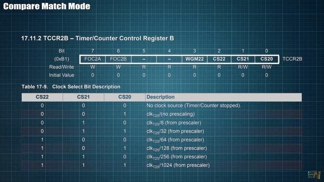 Timer Interrupt ISR + Examples | Arduino101 | Set Registers & Modes смотреть онлайн