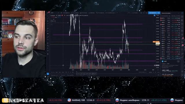 Как делать соотношения и корреляции графиков в Tradingview смотреть онлайн
