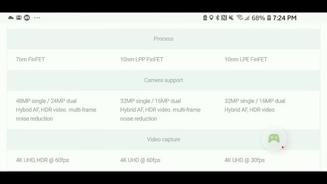 Qualcomm Snapdragon 855 vs 845: Worth the upgrade смотреть онлайн