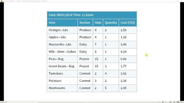 Business Analytics: Finding and Characterizing Data смотреть онлайн